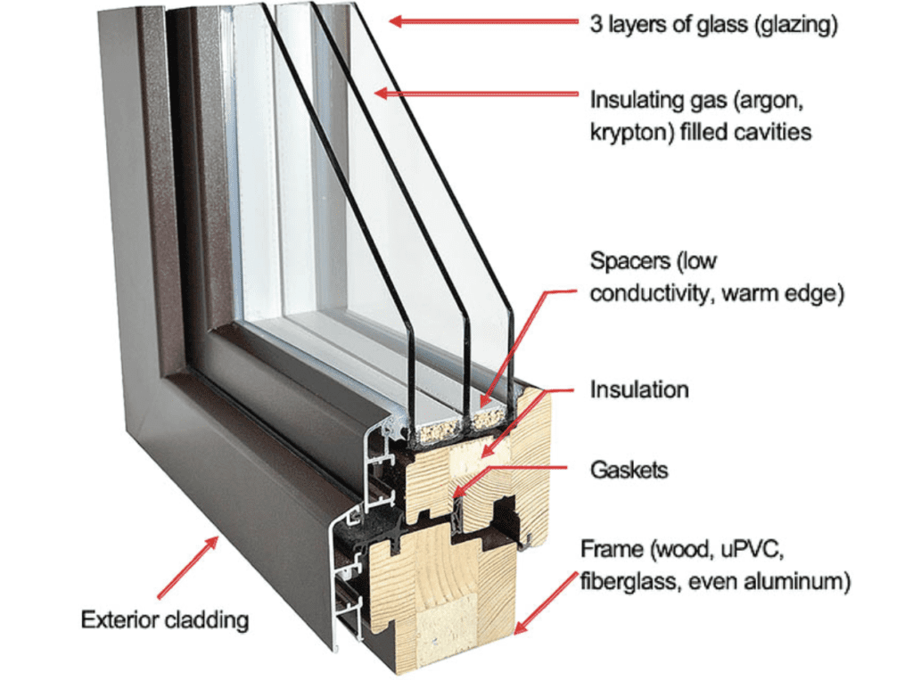 Features of a Passive House Window